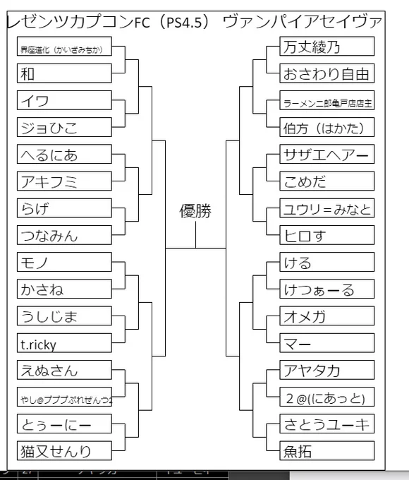 31日のセイヴァー新人大会の最終エントリーとトーナメント表です・・!! 