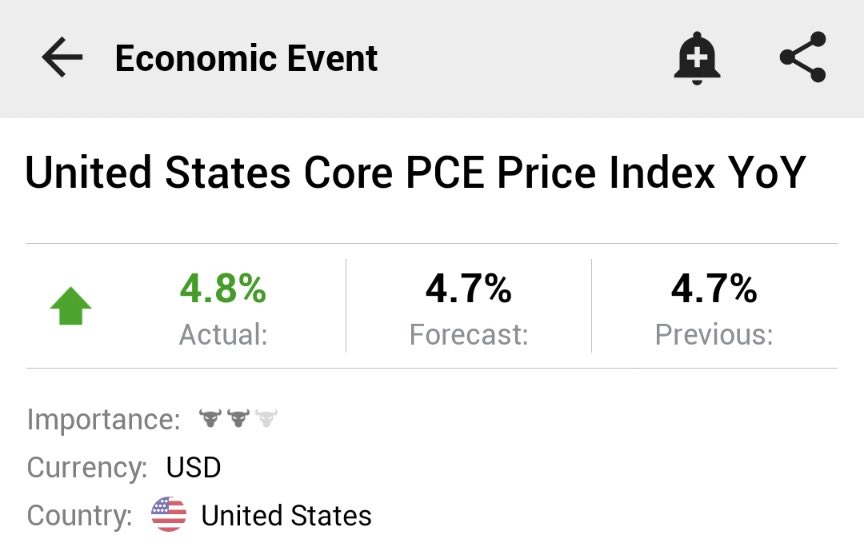 CryptoMichNL's tweet photo. 🇺🇸U.S Core PCE comes in at 4.8%, which is higher than 4.7% expected! https://t.co/2N8z3htRXf