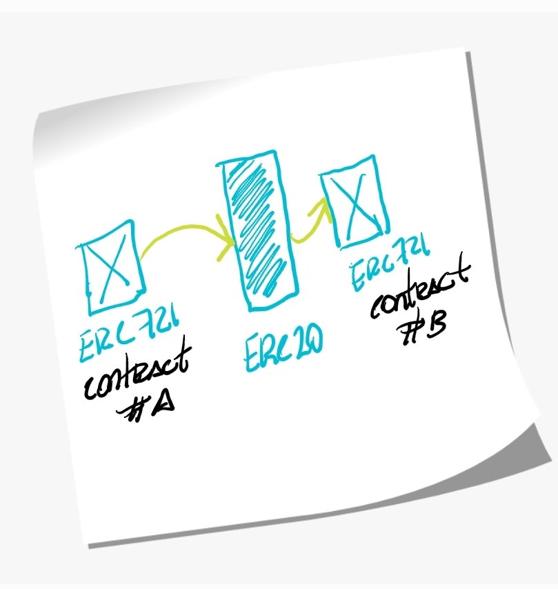 🔍 Working on this idea... 

If you're working on this or something similar send us a DM.

#NFTCommunity #nftart  #NFTGiveaway #NFTs #NFTdrop #Metaverse #theconnection #dinalabs #dina #nftcollector #Ethereum #P2E
#NFTMarketplace #NFTProjects