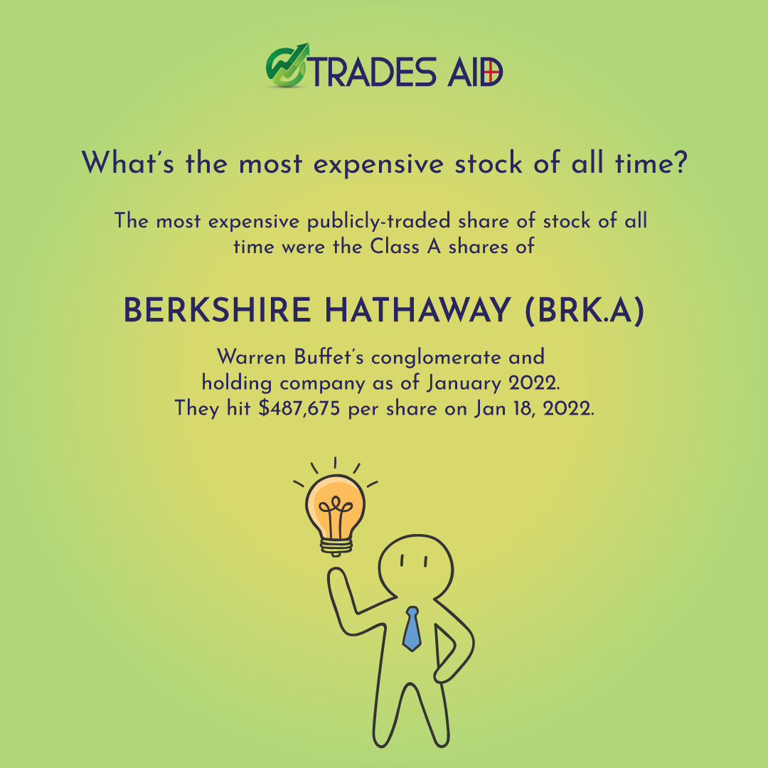 TradesAid's tweet photo. 🤯Stock Market is something where every company is in a race to come first. Did you know which company came first in Jan 2022. Here is the answer👇

#StockMarket #StockMarketindia #stocktobuy #Berkshire #WarrenBuffett #finance #investing #Investment https://t.co/wV3tcEWC76