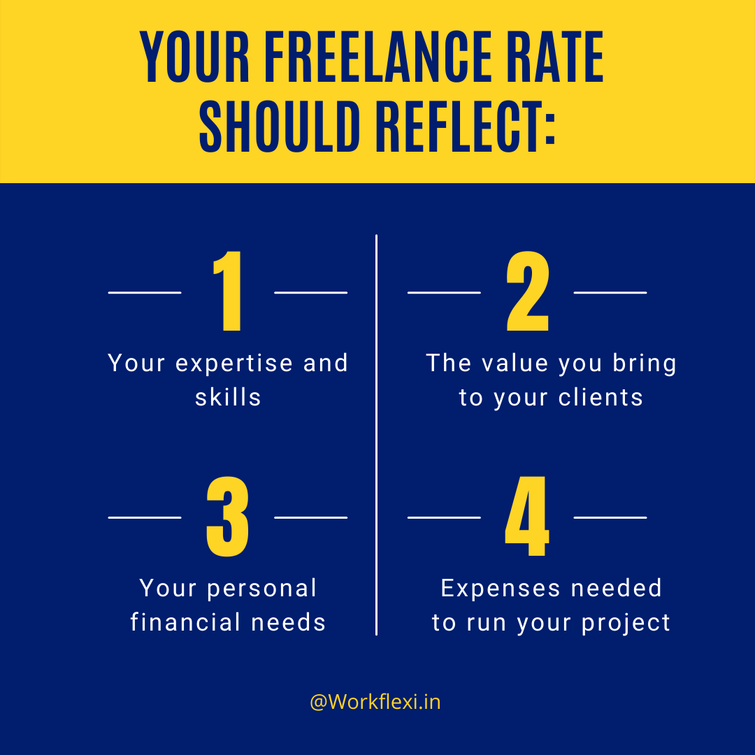 workflexitweets's tweet photo. You're freelance rate should reflect the below👇
#freelance #freelancer #freelancerate #gig #gigwork https://t.co/GTwY6eYmhd