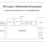 Photo by Blockchain-Comparison.com (@BCComparison)