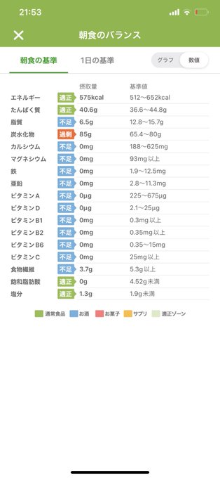 真・アルティメットファイナルねこて〜カレーできた

ダイエットしながらカレー食べたいな!って思ってたけどめんどくさくて作らなかったねこて〜が作った真の健康料理。
脂質が6.5gに抑えられ、人々は涙を流したという。

1皿のコスト262.5円で6皿作った為冷蔵庫がいっぱいなったという逸話が残る。 
