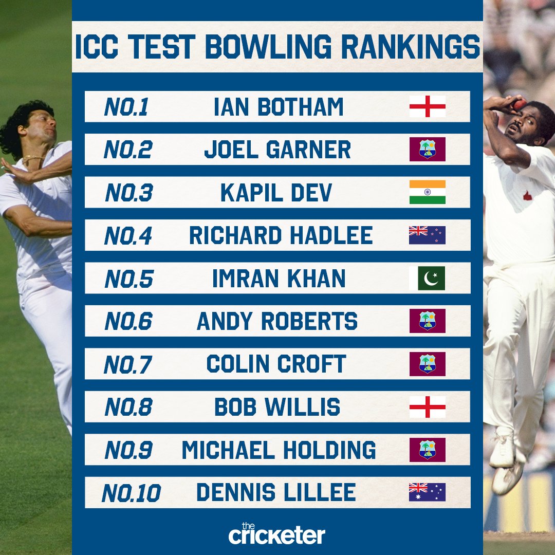 The Cricketer on Twitter "The ICC men's Test bowling rankings July