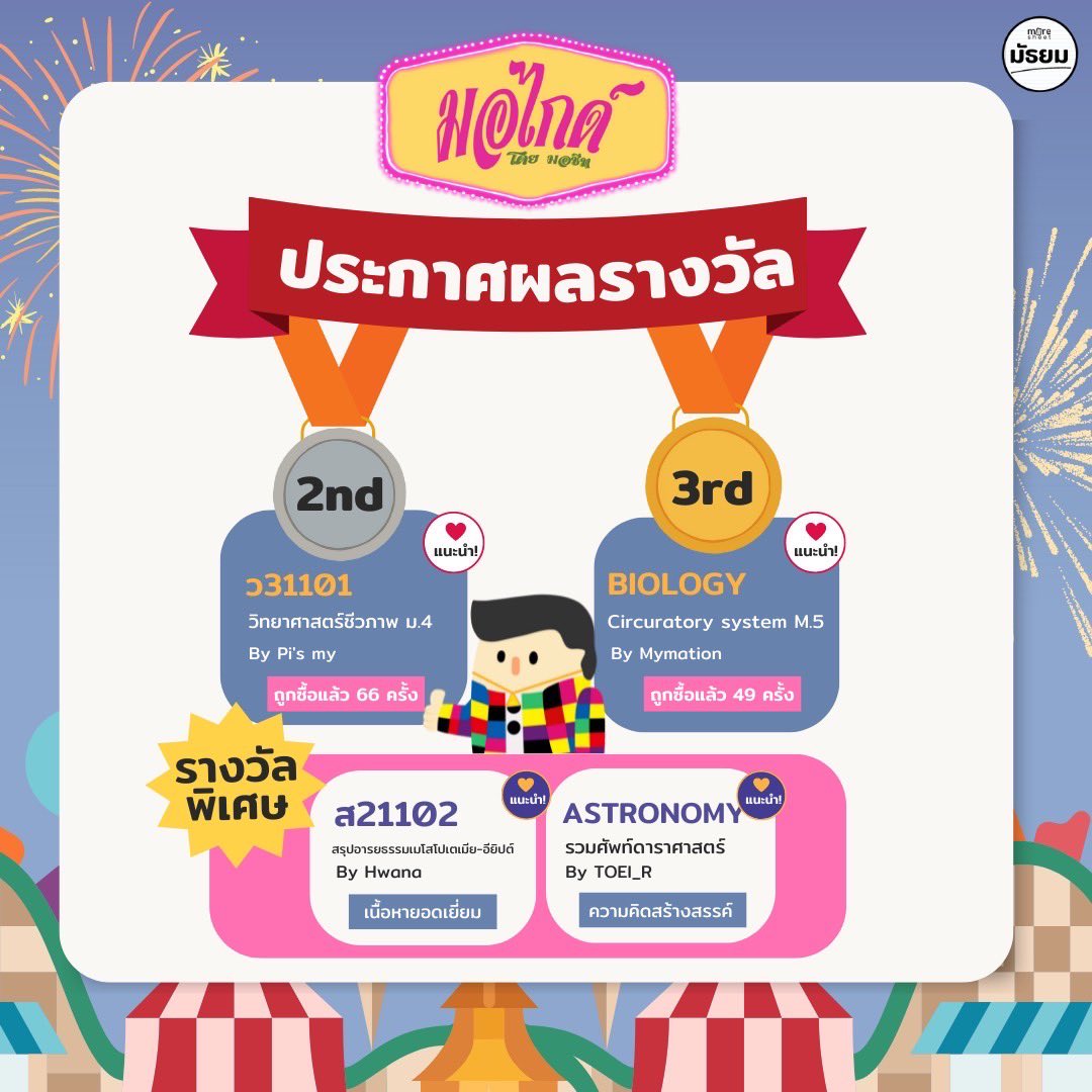 moresheetmt's tweet photo. 🔥ประกาศผลรางวัลในกิจกรรม “มอไกด์”🎡

TOP 3 ยอดดาวน์โหลดในเว็บไซต์ more sheet 
🥇nita (เงินรางวัล 1,000 บาท)
🥈Pi’s my (เงินรางวัล 500 บาท)
🥉Mymation (เงินรางวัล 300 บาท)

📚รางวัลเนื้อหายอดเยี่ยม
Hwana (เงินรางวัล 100 บาท) 

🌷รางวัลความคิดสร้างสรรค์
TOEI_R (เงินรางวัล 100 บาท) https://t.co/epQVMMtpZ2