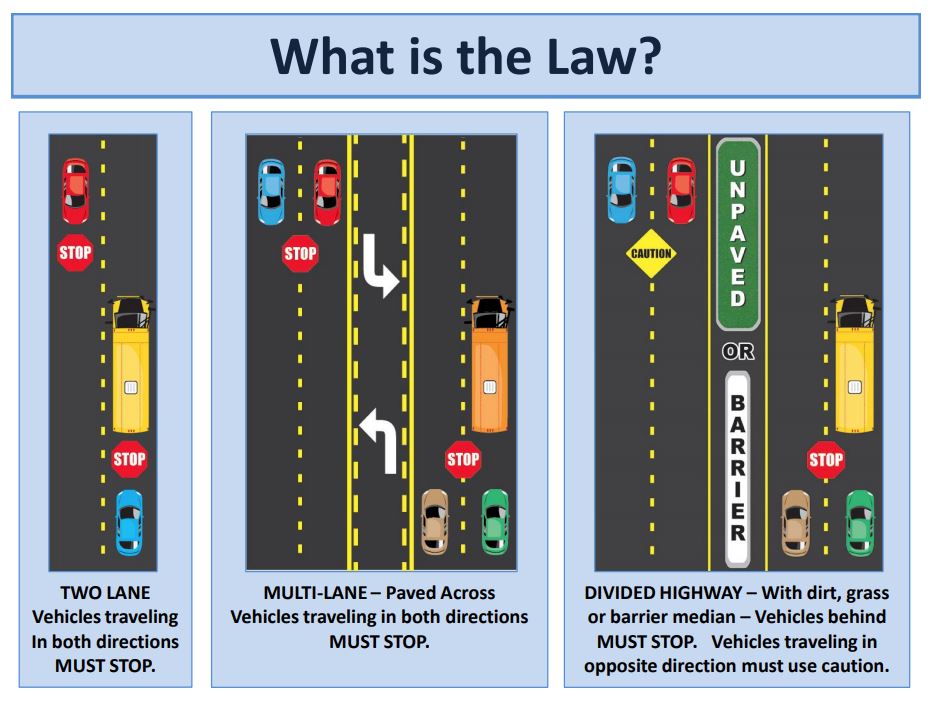 Drivers - please watch for our children as students return to classrooms for a new school year! Watch for the school bus stop arm, follow speed limits in school zones, and leave extra time for your commute. #DoYourPart to make this a safe and successful school year! #backtoschool