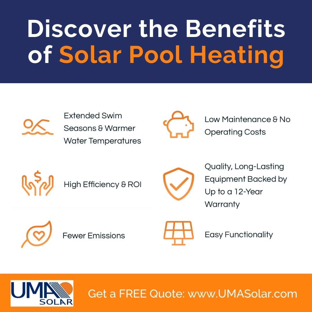 mageneco_us's tweet image. If you want to extend your swim season, lower your energy costs, increase your property value &amp;amp; shrink your carbon footprint, a solar pool heater is a worthwhile investment! ☀️

Visit the link in bio to find a dealer! 🌊
#solar #solarpoolheating #solarpools  #poolsolar #florida