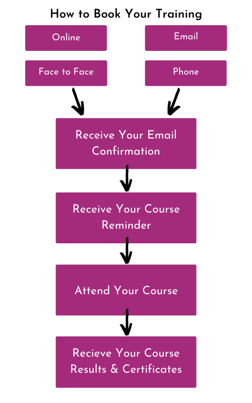 liviustraining's tweet photo. Arranging your training is a simple process with Livius.
We simply follow these steps, so you know exactly what to expect when working with us.

Visit https://t.co/YlMkaLh9zT for more on how we work

#training #courses #admin https://t.co/Ajpwtpi7n0