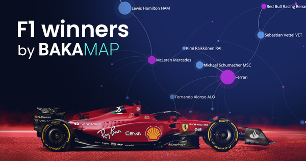 Baka_map's tweet photo. 🏁 For the last 10 years, @ScuderiaFerrari has been overtaken by @MercedesAMGF1 and 
@redbullracing when it had always been in the lead. Will @Charles_Leclerc restore this reputation ? 🏎️
➡️https://t.co/V8doqEGzot 
#F1 #HungarianGP #Leclerc https://t.co/G7Lu1cAEgI