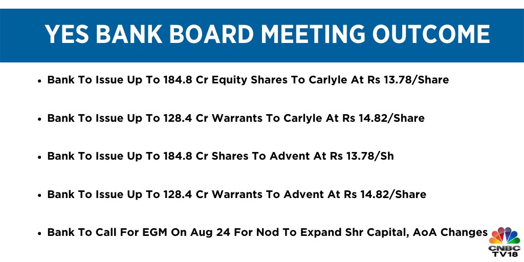 CNBCTV18Live's tweet photo. Yes Bank considers and approves proposals for PE investment in its board meeting today.

CNBC-TV18 newsbreak confirmed. https://t.co/elNHP0lB1s