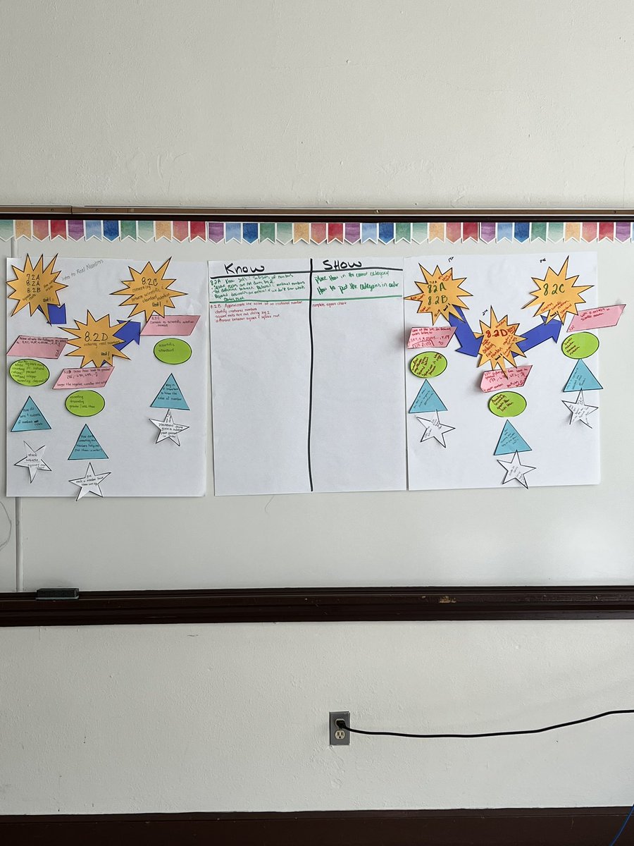 richmathteacher's tweet photo. Math PLC @storeyeagles embraced the TEKS through deconstruction.I am looking forward to achieving in the middle this year!! Thanks to @AIM2_0 and @engage_learning  support I was able to support them! Let’s go 🦅!! It’s TIME @dallasschools  #engage2learn https://t.co/9HQglZxpLq