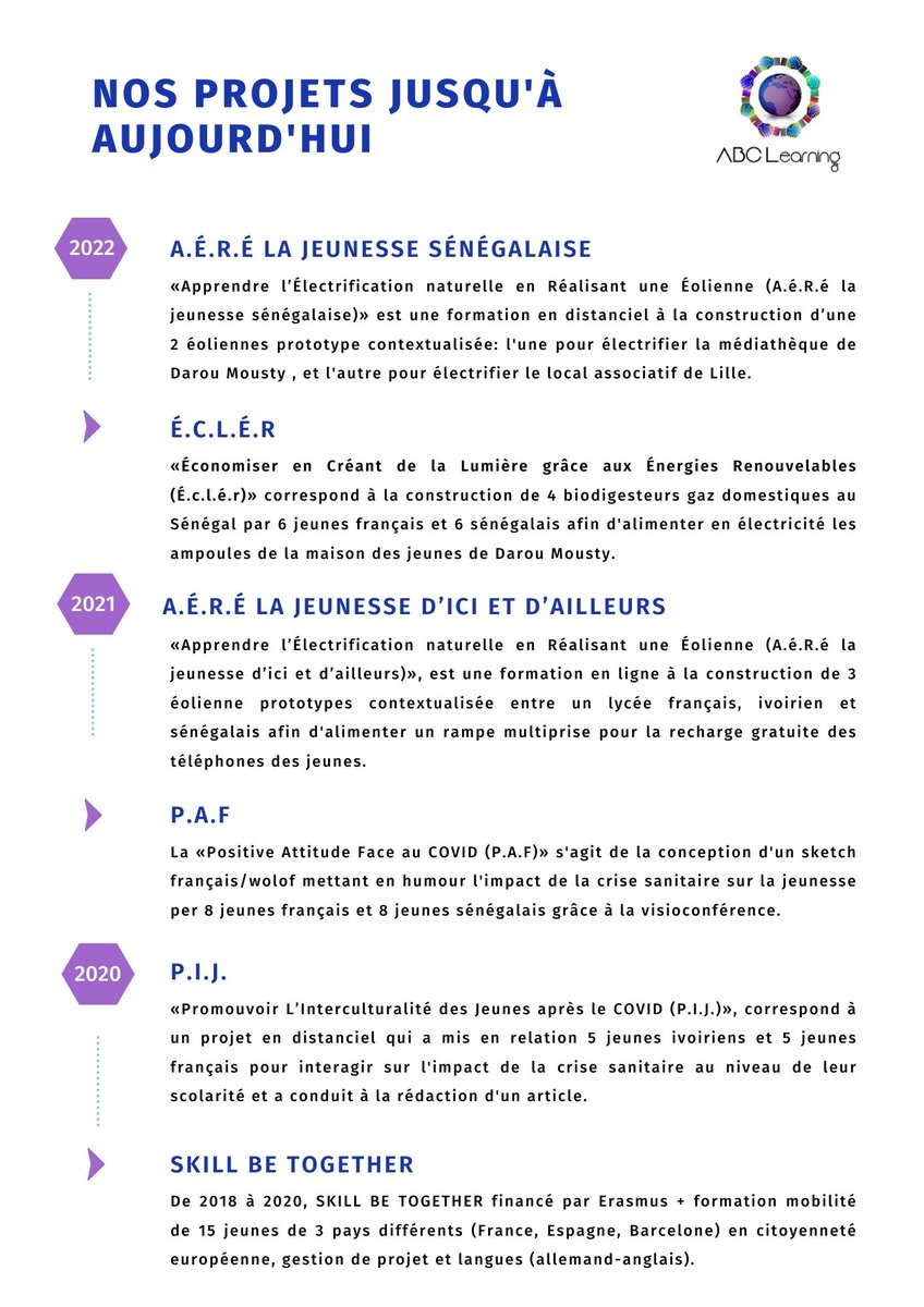 assoABCLearning's tweet image. Voici tous les projets qui ont été réalisés par ABCLearning jusqu&apos;à aujourd&apos;hui!