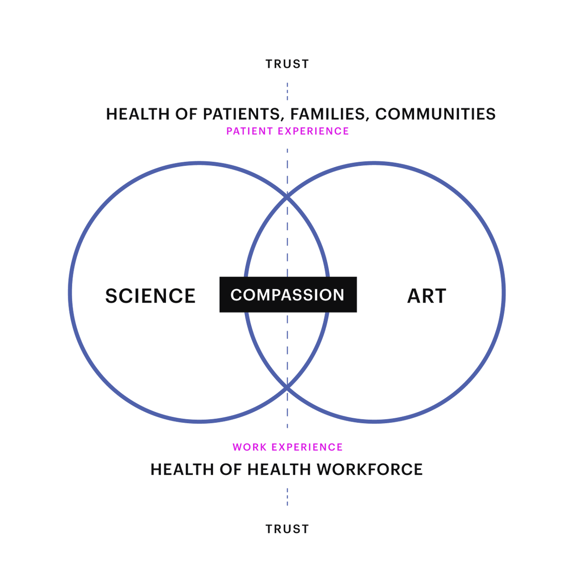 NinaFuture's tweet photo. "Sciences provide an understanding of a universal experience, Arts are a universal understanding of a personal experience... they are both a part of us and a manifestation of the same thing... the arts and sciences are avatars of human creativity" ~ @maejemison https://t.co/VsiCzmwnZN