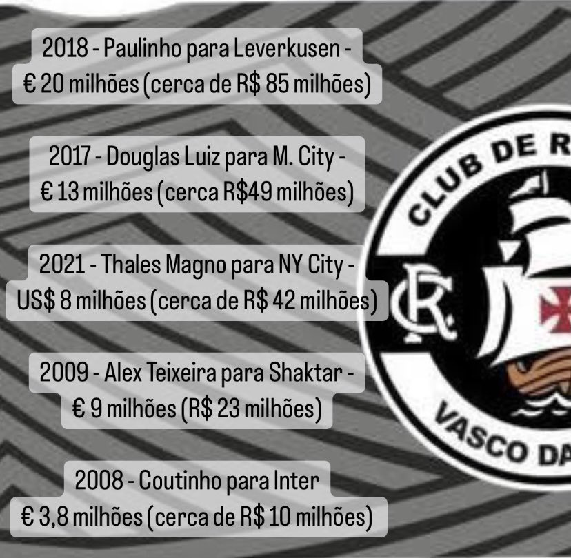joaolidington's tweet photo. O Barcelona quer comprar Andrey Santos e o jovem de 18 anos tem tudo para ser a maior venda da história do Vasco. O cria de São Janu deve entrar no topo desta lista com outros crias aqui👇🏼: https://t.co/NsSVManOpt