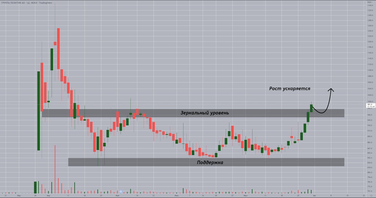Signals From Gordon Gekko tweet media
