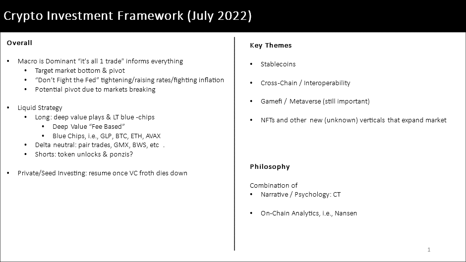 rogeravax's tweet photo. #InvestmentFramework #Macro
2022's been a BRUTAL year for crypto investors, but there’s been recent optimism
While I’ve historically been focused on specific niches, ie, #AVAX defi &amp; #gamefi, I’ve widened my lens since MACRO is so dominant now. “It’s all 1 trade” as they say
2/15 https://t.co/abQBpzfPz3