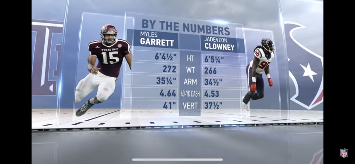 samhornerrr's tweet photo. Just getting myself excited going over @Flash_Garrett YouTube videos, it’s like they knew at the combine with these comparisons !!!! Can’t be more excited for Yr 2 of these boys wreaking havoc #Browns  #SuperBowl #BrownsNation https://t.co/DQKaFVnKoV