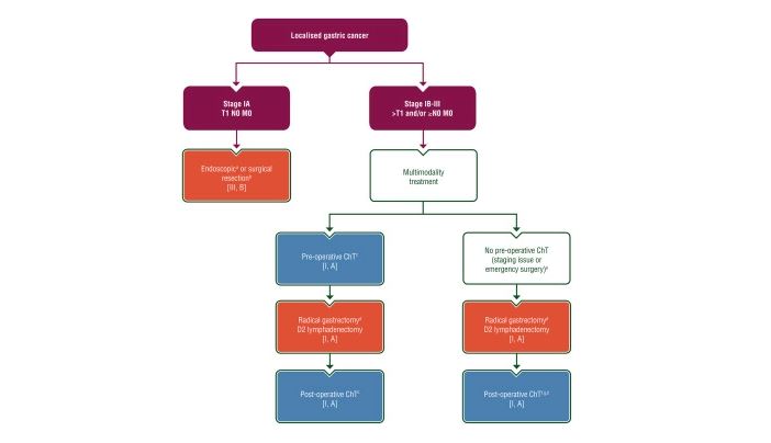 ESMO - Eur. Oncology tweet media