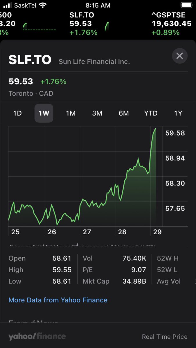 craigstein14's tweet image. What volatility?! #smallsample #keepitup