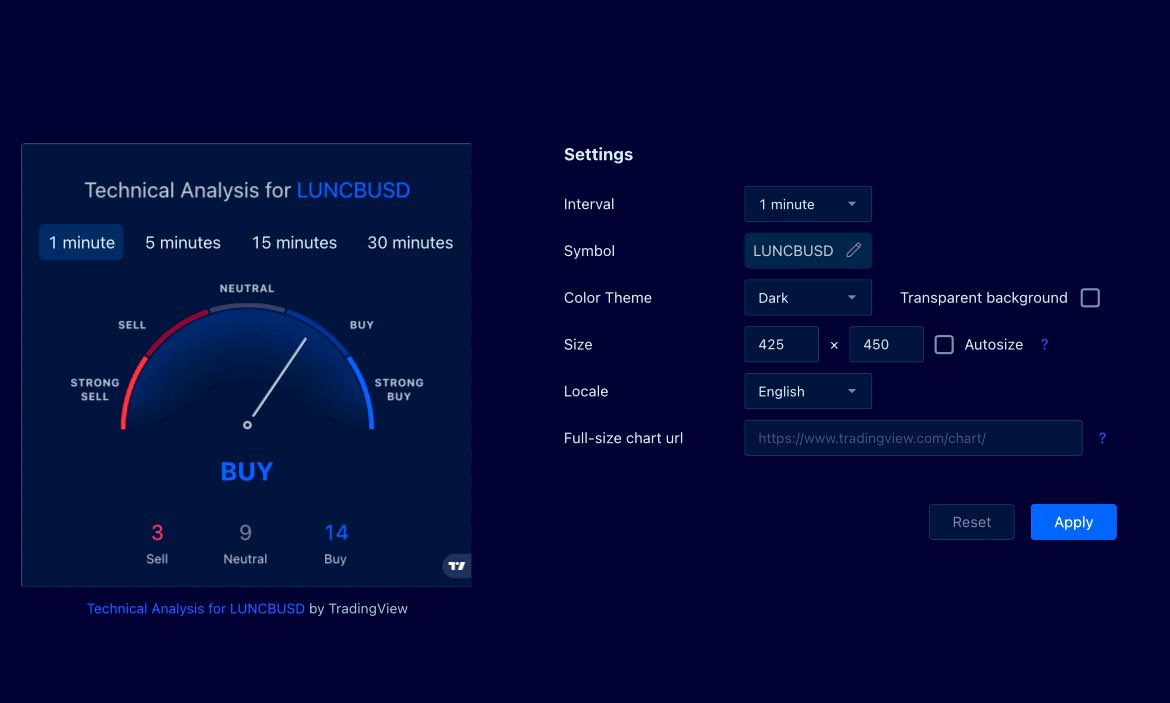 LunaClassicHQ's tweet photo. More buy than sell. Smart moves 

🤯 3Sell and 14Buy   $LUNC 🔥🔥🔥🔥

Hold #LUNACLASSIC #LUNC #luncburn 

🌔🌔🌔🌔🌔🌔🌔🌔🌔🌔🌔🌔🌔 https://t.co/nPOLVLpCxU