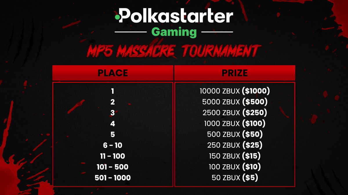 Undead Blocks tweet media