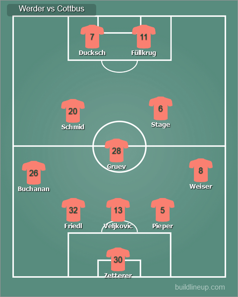 So würde ich gegen Cottbus starten
#werder