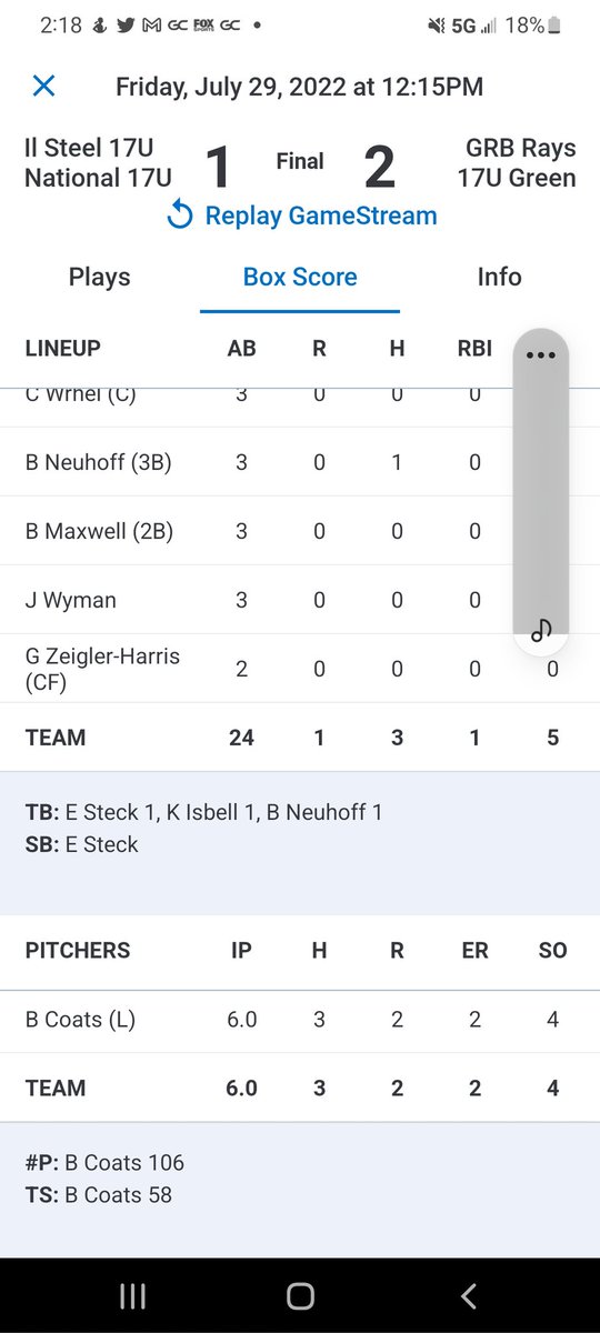@il_steel2023 with a tough 2-1 loss in game #2. Brandon Coats pitched his A$$ off. Had a NO hitter until the 7th...<a href="/EastonSteck/">Easton Steck</a> singled to break up their no hit bid in the 6th, stole 2nd, then scored on a single by <a href="/Keeganisbell/">Keegan</a>. <a href="/ILSteelBaseball/">ILSteel Baseball</a> <a href="/pickrelj/">Jeremy Pickrel</a> <a href="/IowaPG/">Perfect Game Iowa</a> <a href="/PG_Illinois/">Perfect Game Illinois</a>