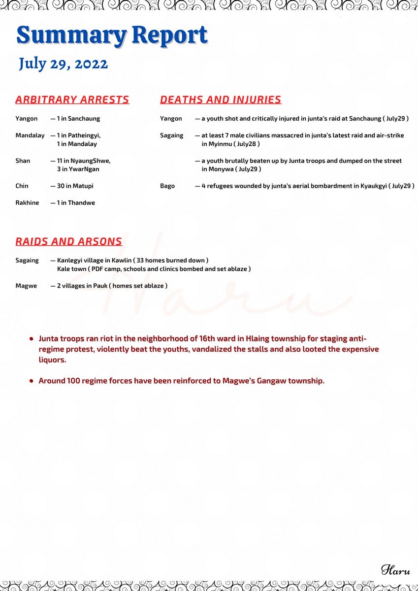 #Briefing for July 29

Myanmar military regime’s rampant violations constitute #CrimesAgainstHumanity and the international efforts to hold the regime accountable are falling short.

#WhatsHappeningInMyanmar 
#2022July29Coup