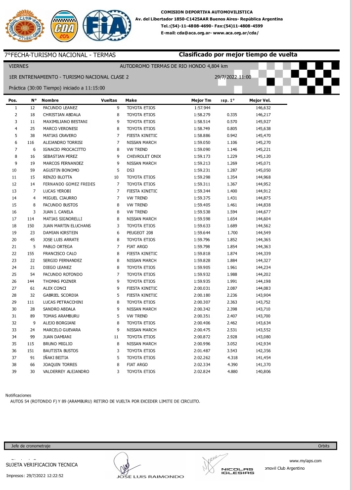 tuercastablones's tweet photo. ⏱️ @FacuLeanez (Toyota Etios) fue el más veloz del 1° Entrenamiento de la Clase 2 del #TurismoNacional, con un registro de 1:57.944 🏁

#TNenTermas https://t.co/lF1KCsQYrg