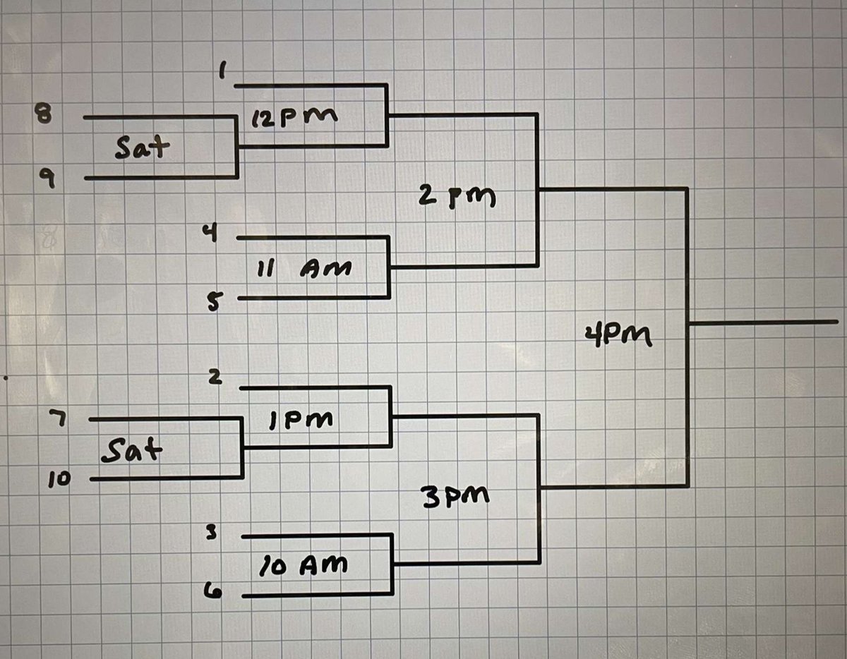 Lane 19 Patio Softball tweet media