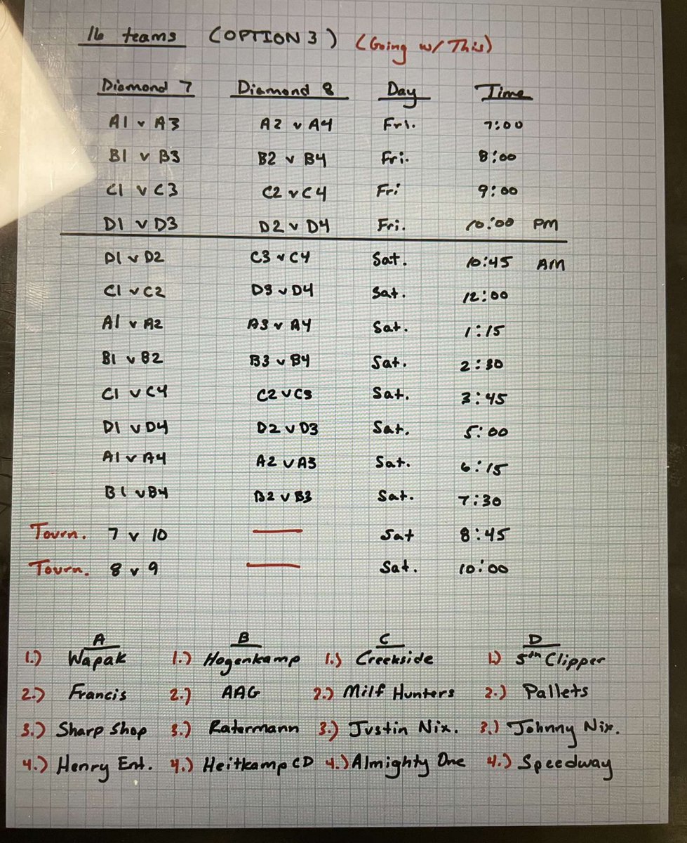 Lane 19 Patio Softball tweet media