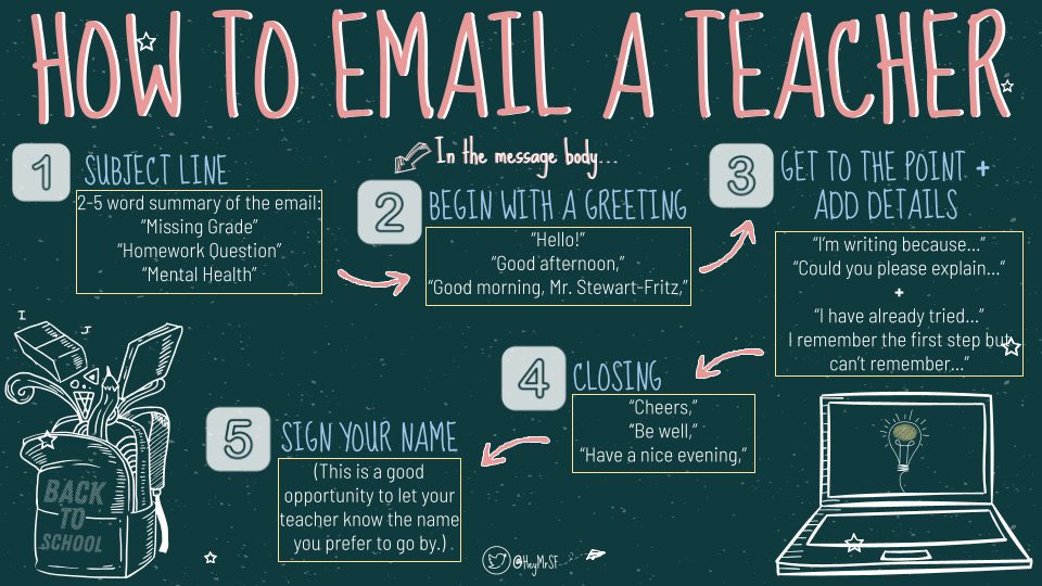 Hey friends, A few days ago @heymrsbond asked about first week of school resources and shared one that guides students how to write an email. I updated and adapted it; figured I’d share it here too! #TeacherTwitter #EdChat #K12 drive.google.com/drive/folders/…