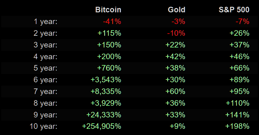 When you ignore the headlines, the choice is obvious.