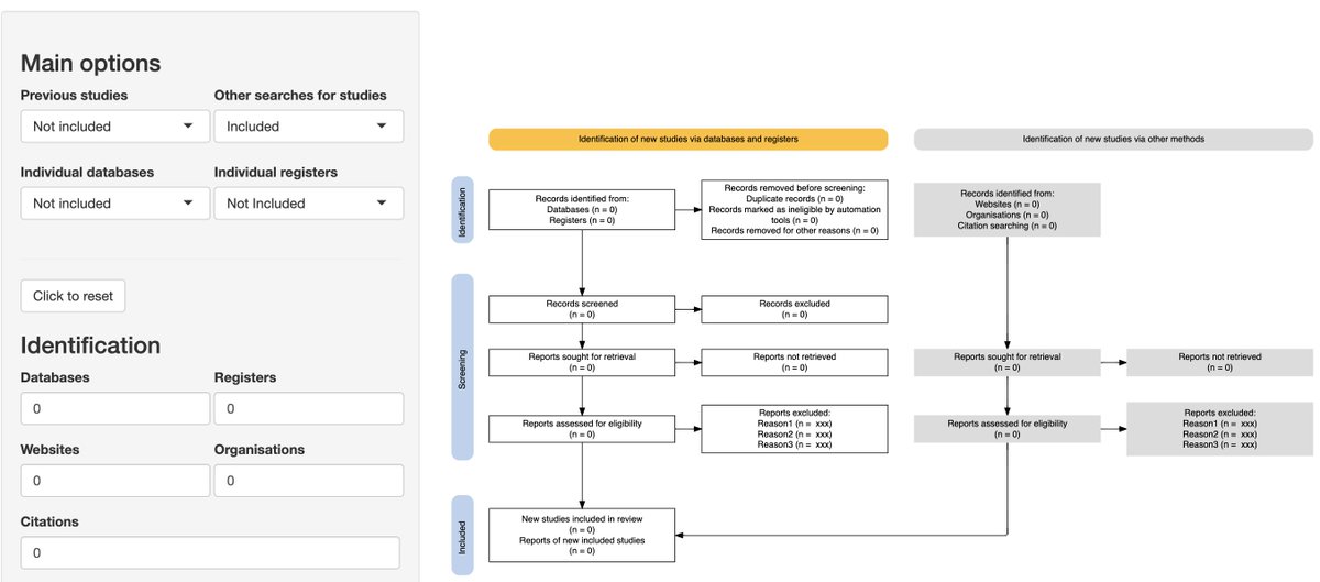 sarahpowellphd's tweet photo. At #MATI2022 and they just shared this app to create PRISMA flowcharts. Very cool!
https://t.co/f20yXokYgw https://t.co/Ap5HqI7sGG