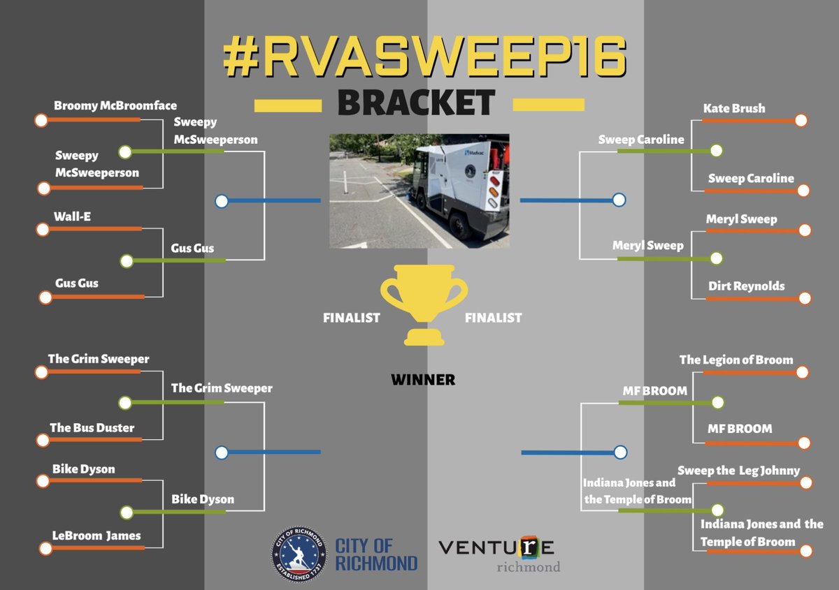 We have entered the quarterfinals of #RVASweep16!
What should we call the new <a href="/DPW_RichmondVA/">Richmond VA DPW</a> sweeper that will keep dirt and debris out of our downtown and neighborhood bike lanes? Vote this weekend in the thread below! Semifinals start on Monday! <a href="/CityRichmondVA/">City of Richmond, VA</a>