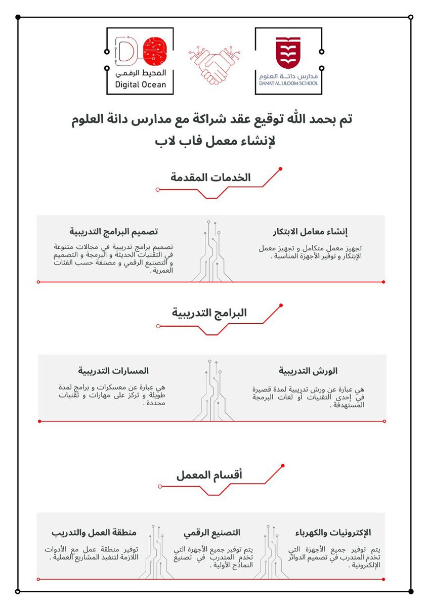 digital_ocean_'s tweet photo. مستمرين في طموحنا للنقل معاملنا الابتكارية إلى المدارس  

ولله الحمد تم توقيع عقد إنشاء معمل الابتكار مع مدارس دانة العلوم العالمية https://t.co/ddq9HmkJr2