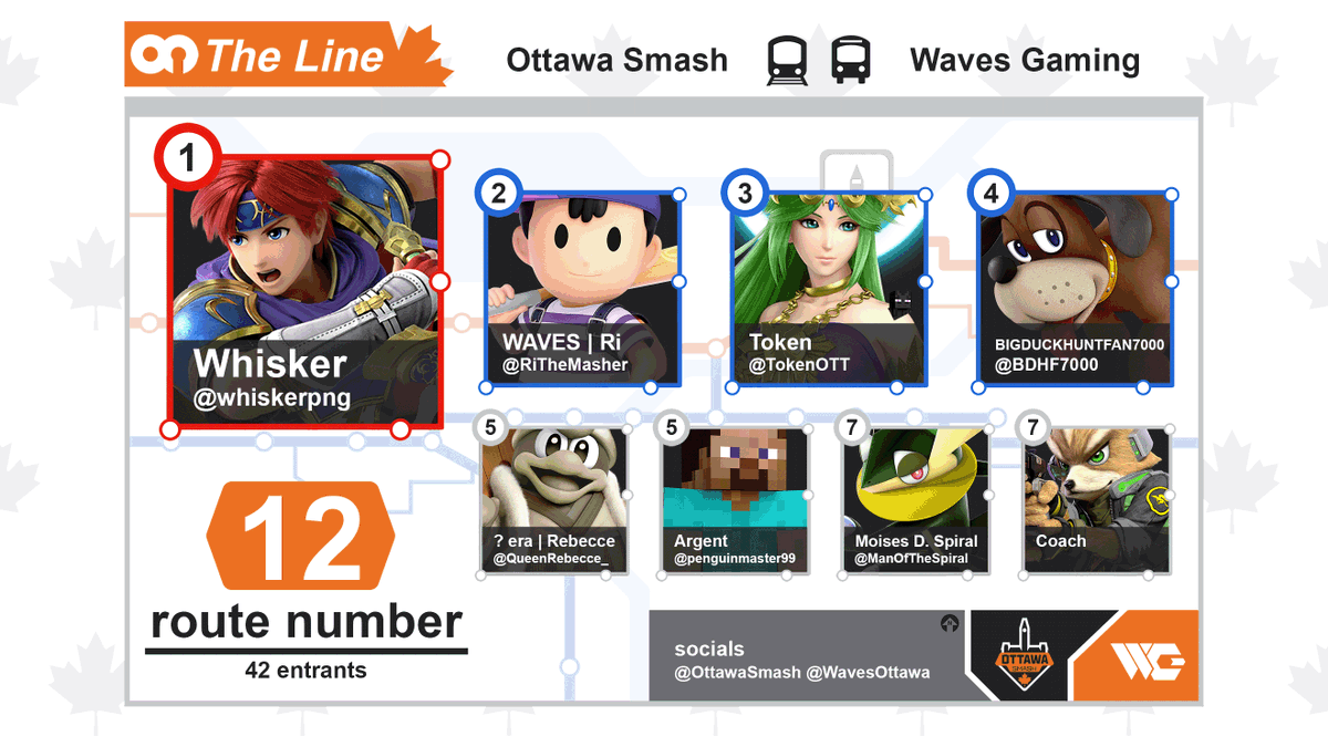 🚍𝘽𝙄𝙉𝙂 𝘽𝙊𝙉𝙂🚆 Here is the On The Line | Route 12 Top 8! 🚌🥇 @whiskerpng 🚄🥈 @RiTheMasher 🚎🥉 @TokenOTT 🚅🚏 @BDHF7000 🚐🚏 @QueenRebecce_ 🚂🚏 @penguinmaster99 🚞🚏 @ManOfTheSpiral 🚝🚏 Coach #OTL | @OttawaSmash🍁