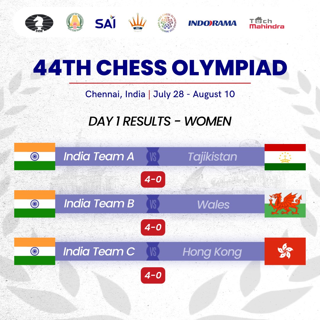 All India Chess Federation on X: Clean Sweep! 😎🤘 All 6️⃣ Indian teams  kicked off the 44th #ChessOlympiad in their home turf with comfortable wins  in round 1️⃣. Full Results 📝 Open