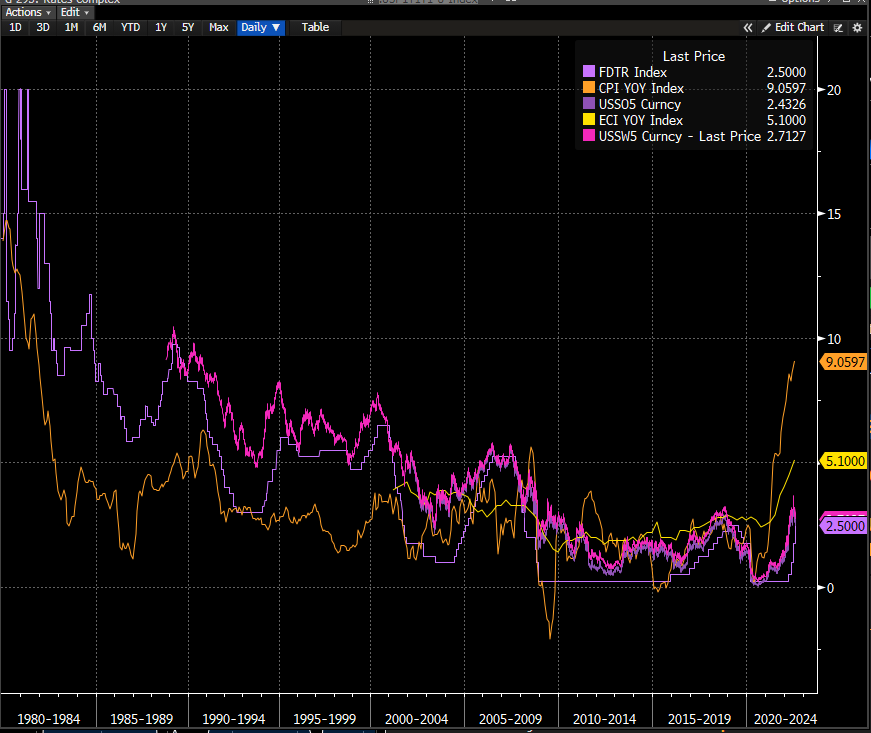 De Marscat On Twitter A Bit Of Perspective CPI ECI 5yr OIS Swap de-marscat-on-twitter-a-bit-of-perspective-cpi-eci-5yr-ois-swap