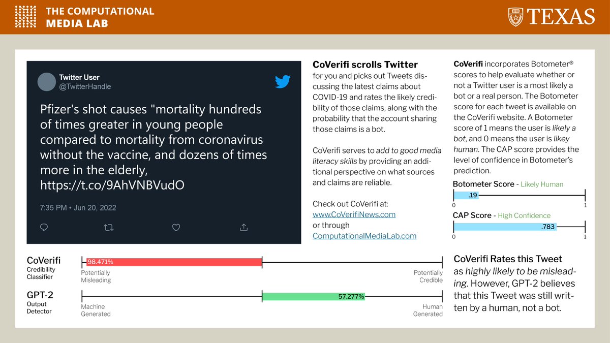 ut_austin_cml's tweet photo. Welcome to the first #disinfofriday !

The Computational Media Lab is proud to announce CoVerifi-an online tool that detects #misinformation and #disinformation in news and social media about #COVID19 using #AI !

Learn more at: https://t.co/G9WmMoYjAG https://t.co/1onylme7EV