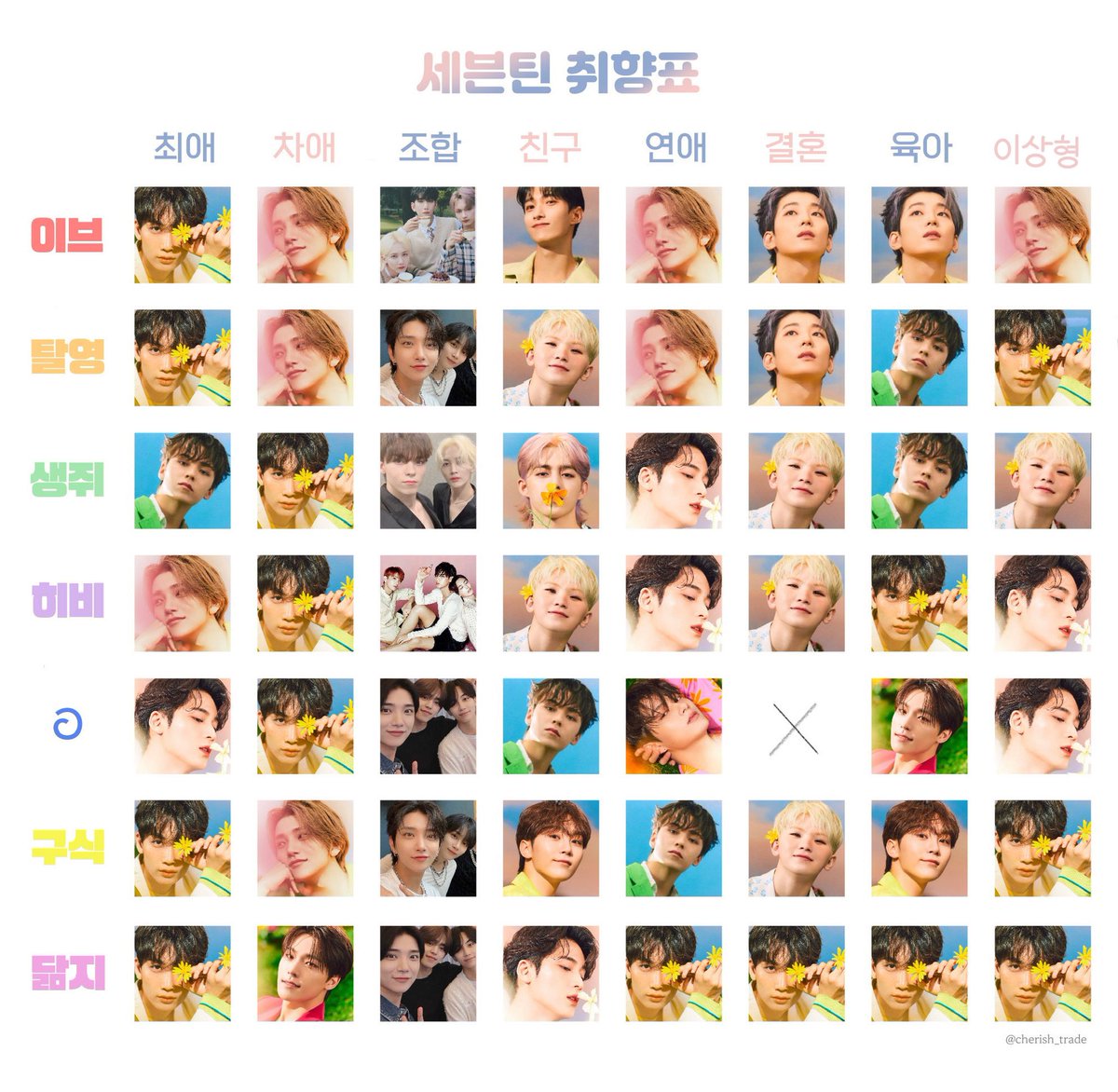 5ddjs's tweet photo. 친구들과 세븐틴 취향표를 해봤어요♡
우리가 왜 친구인지는 알 수 없엇지만 유익한 시간이었습니다 https://t.co/q3w1ZNEd5G