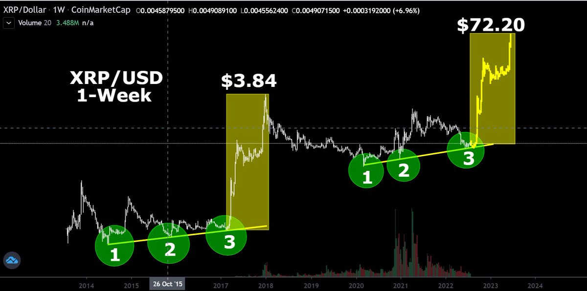 CryptoBull tweet media