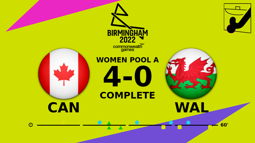 International Hockey Federation tweet media