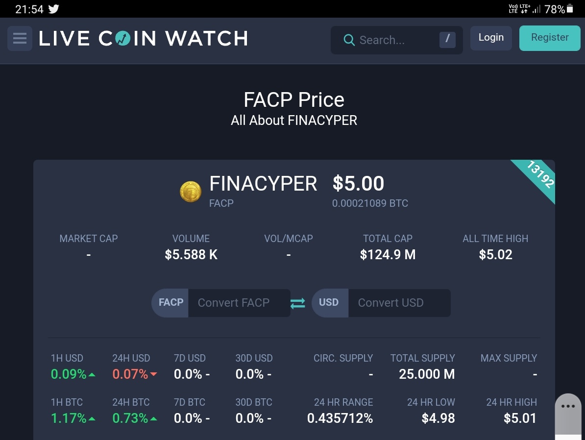 FinaCyper's tweet photo. Facp is going soon ...
                                    ...
                    Hiiiiigh......
https://t.co/HjUkqROGZO 
####buy###stake
Earn passive income upto 7% with facp https://t.co/kEe5MNZpSB