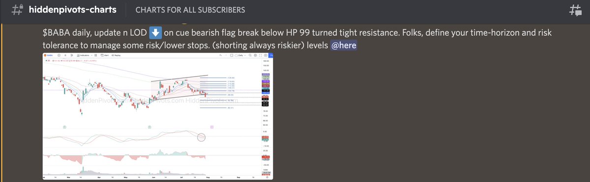 HiddenPivots's tweet image. $BABA daily 💥💥 Awesome flag breakdown follow through off HP $99 short trigger.

#HPchartroom