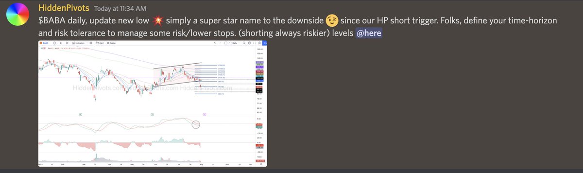 HiddenPivots's tweet image. $BABA daily 💥💥 Awesome flag breakdown follow through off HP $99 short trigger.

#HPchartroom