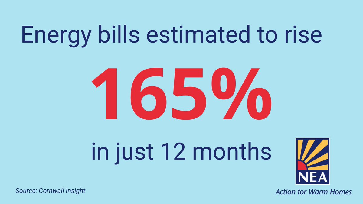 NEA_Cymru's tweet photo. Average annual household energy bills are predicted to reach £3,500 in October this year. That’s an increase of 165% on last October. #EnergyCrisis https://t.co/U9gPrut5HN