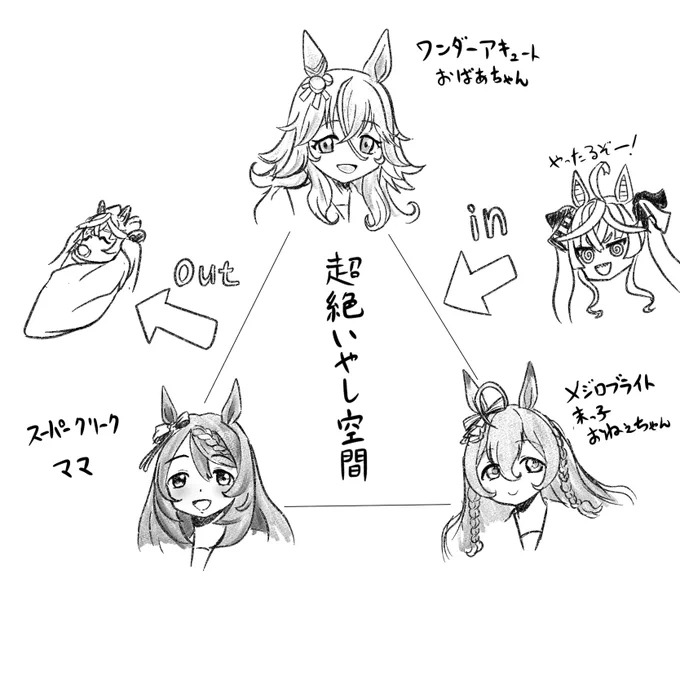 ワンダーアキュートおばあちゃん、メジロブライト末っ子お姉ちゃん、スーパークリークママの癒し空間トライアングルアタック(早く食らいたい) 