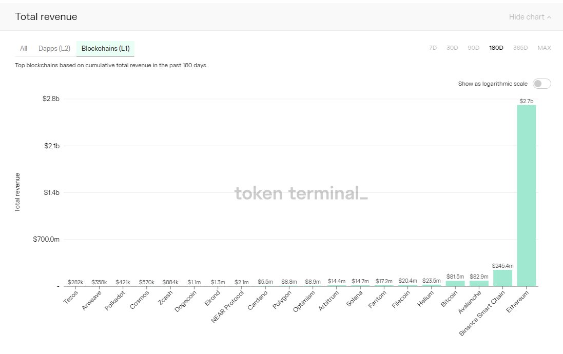 I studied exactly what got people rekt last cycle.

Turns out, growing your portfolio is simple:

Yo...