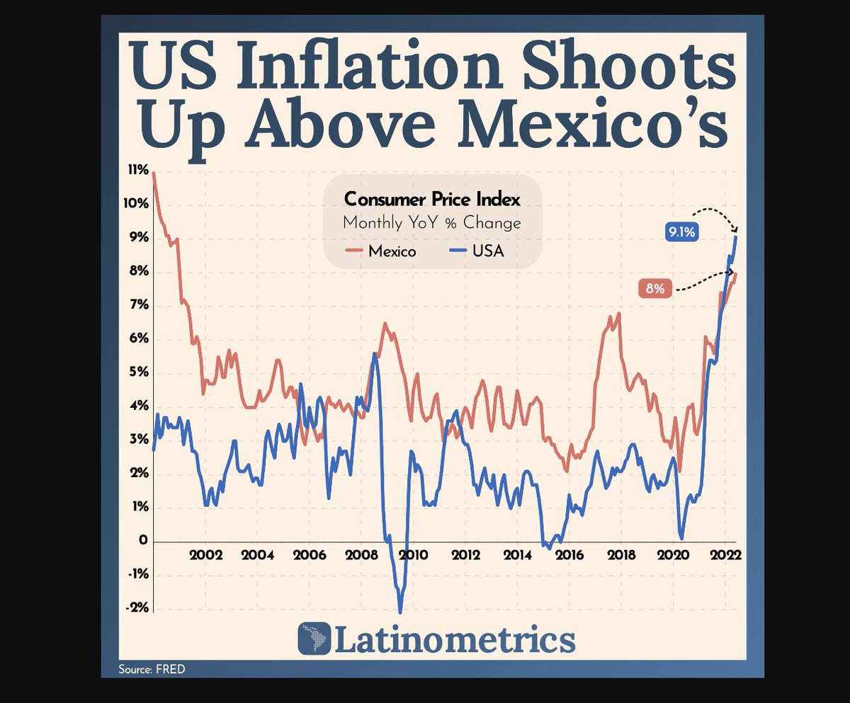 Andrea235835688's tweet photo. U.S. core PCE slightly beat expectations in June, with Fed officials denying a recession. https://t.co/VLiz2AyCw6